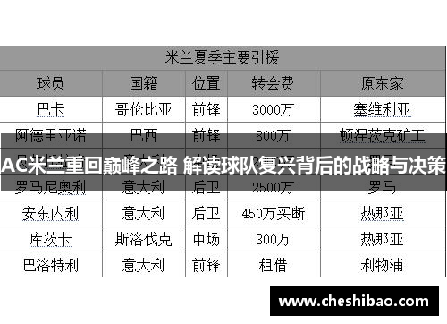 AC米兰重回巅峰之路 解读球队复兴背后的战略与决策