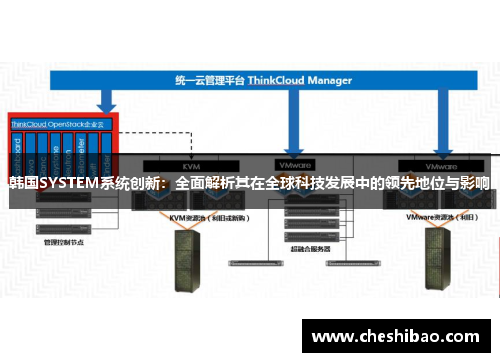 韩国SYSTEM系统创新：全面解析其在全球科技发展中的领先地位与影响